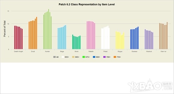 《冒险岛》6.2版本710装等以上玩家占0.86%_游戏资讯