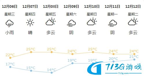 广州市番禺区天气-广州市番禺区天气预报实时查询